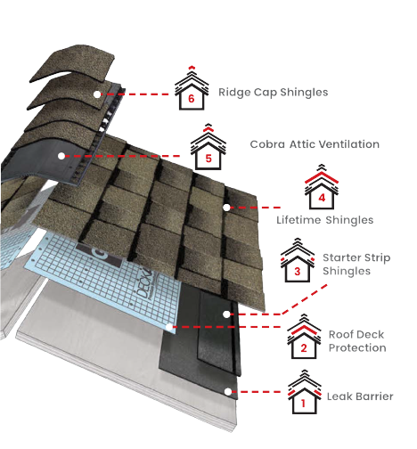 Prince RoofingImages
